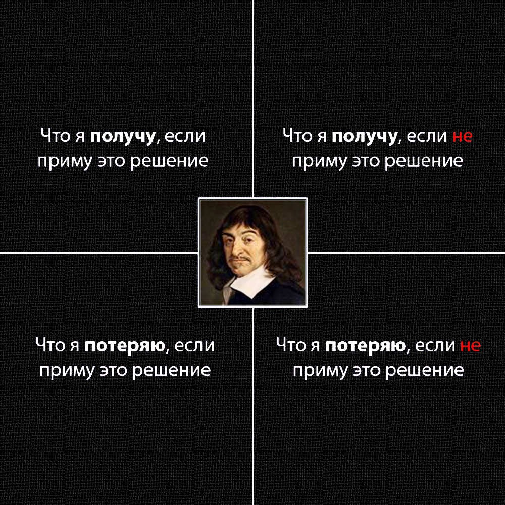 Квадрат решений. Метод принятия решений квадрат Декарта. Квадрат Декарта в психологии для принятия решений. Матрица Декарта. Матрица Декарта для принятия решений.