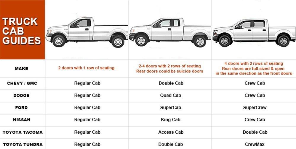 Рам вес. Dodge Ram 1500 габариты кузова. Dodge Ram 2500 габариты. Dodge Ram Размеры грузового отсека. Габариты кузова dodge Ram 2500.