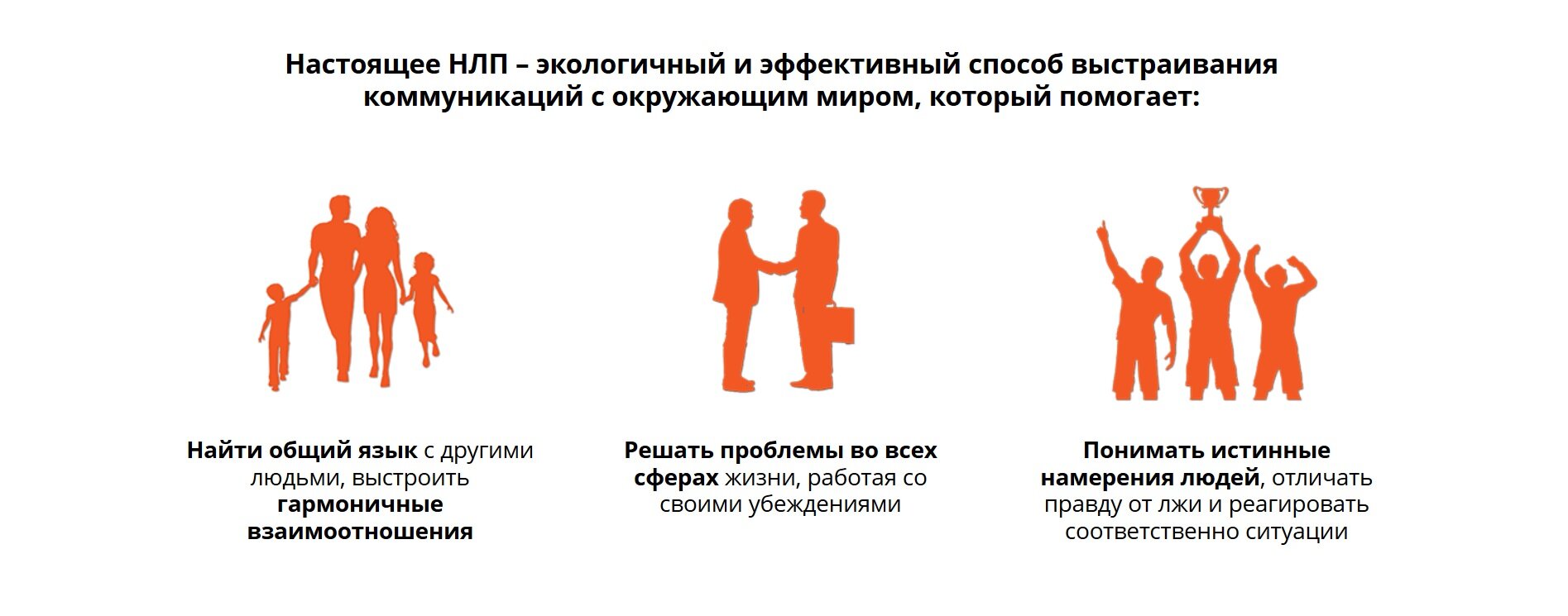 Методики н л п. Нейролингвистическое программирование. НЛП картинки. Базовые техники НЛП. Методика НЛП.