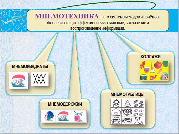 Мнемоническое запоминание