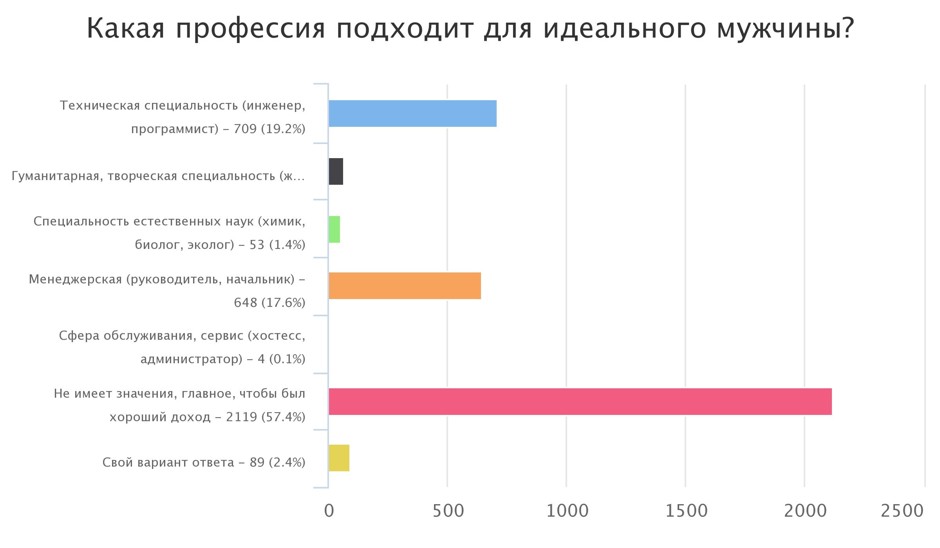 15 мужских качеств. Качества идеального мужчины список. Признаки идеального мужчины. Качества идеальной женщины. Какой должен быть идеальный мужчина качества.